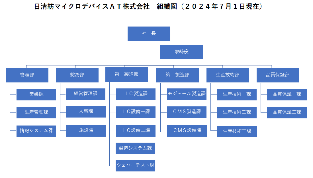 日清紡マイクロデバイスＡＴ株式会社組織図